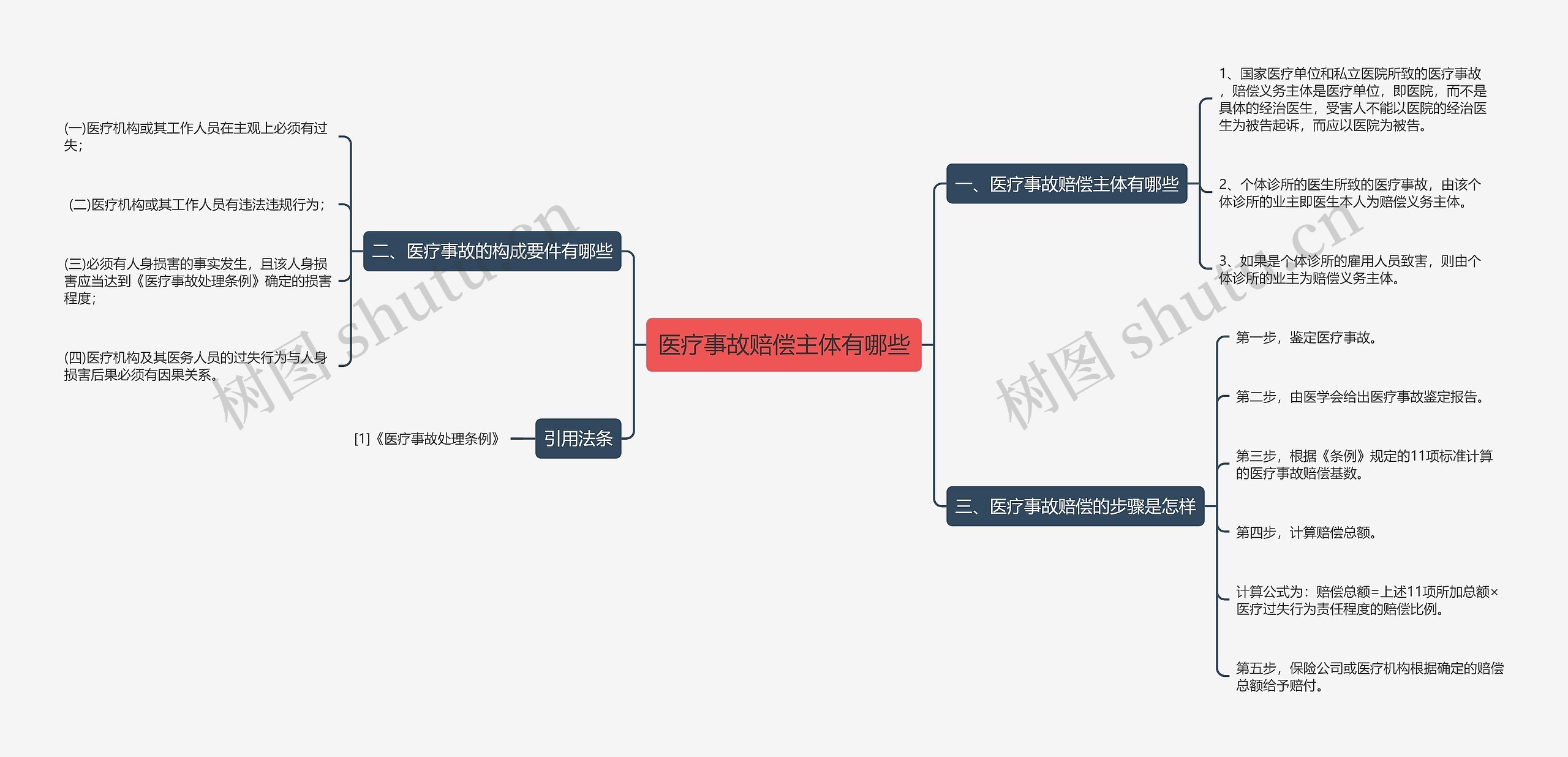 医疗事故赔偿主体有哪些 医疗事故赔偿主体有哪些