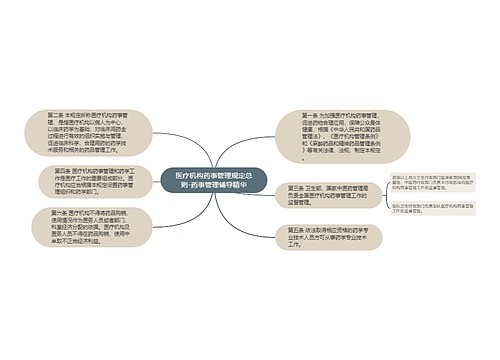 医疗机构药事管理规定总则-药事管理辅导精华