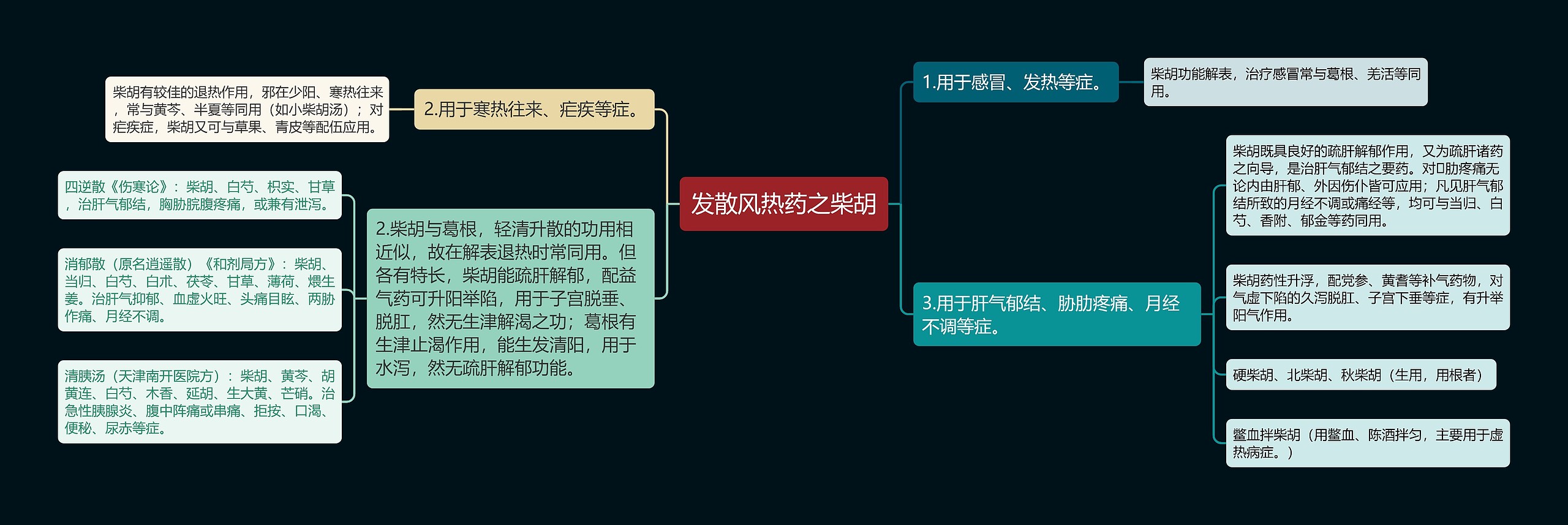 发散风热药之柴胡 发散风热药之柴胡