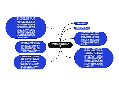 内地滥用成灾抗生素恐失效