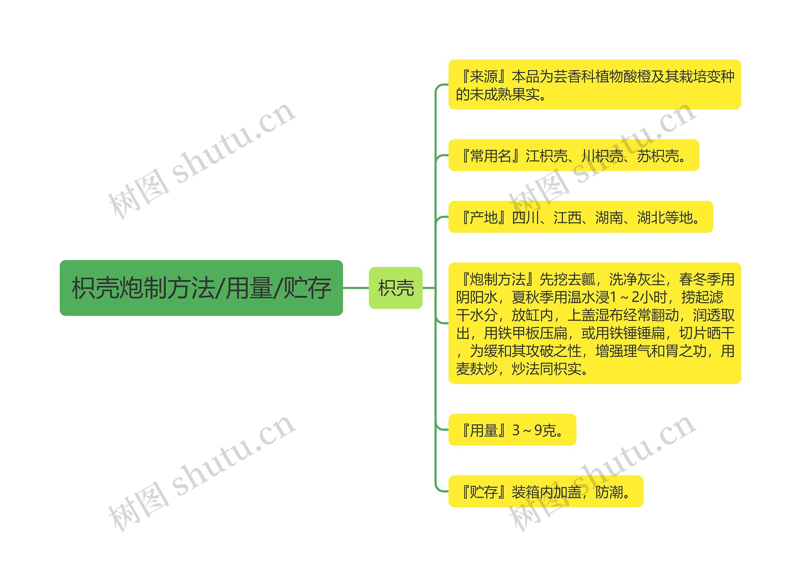 枳壳炮制方法/用量/贮存