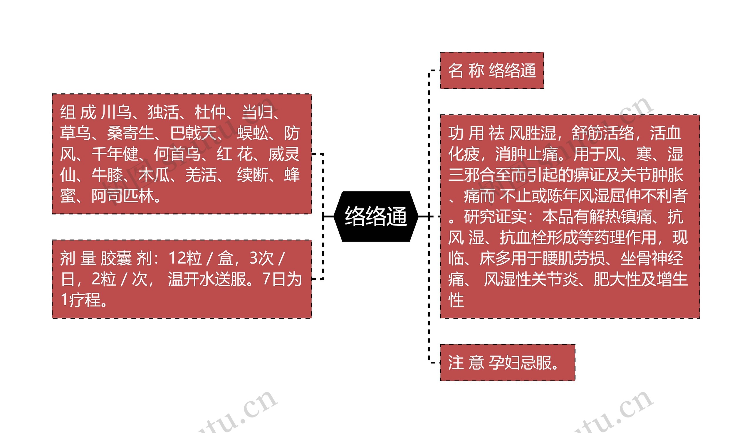 络络通思维导图