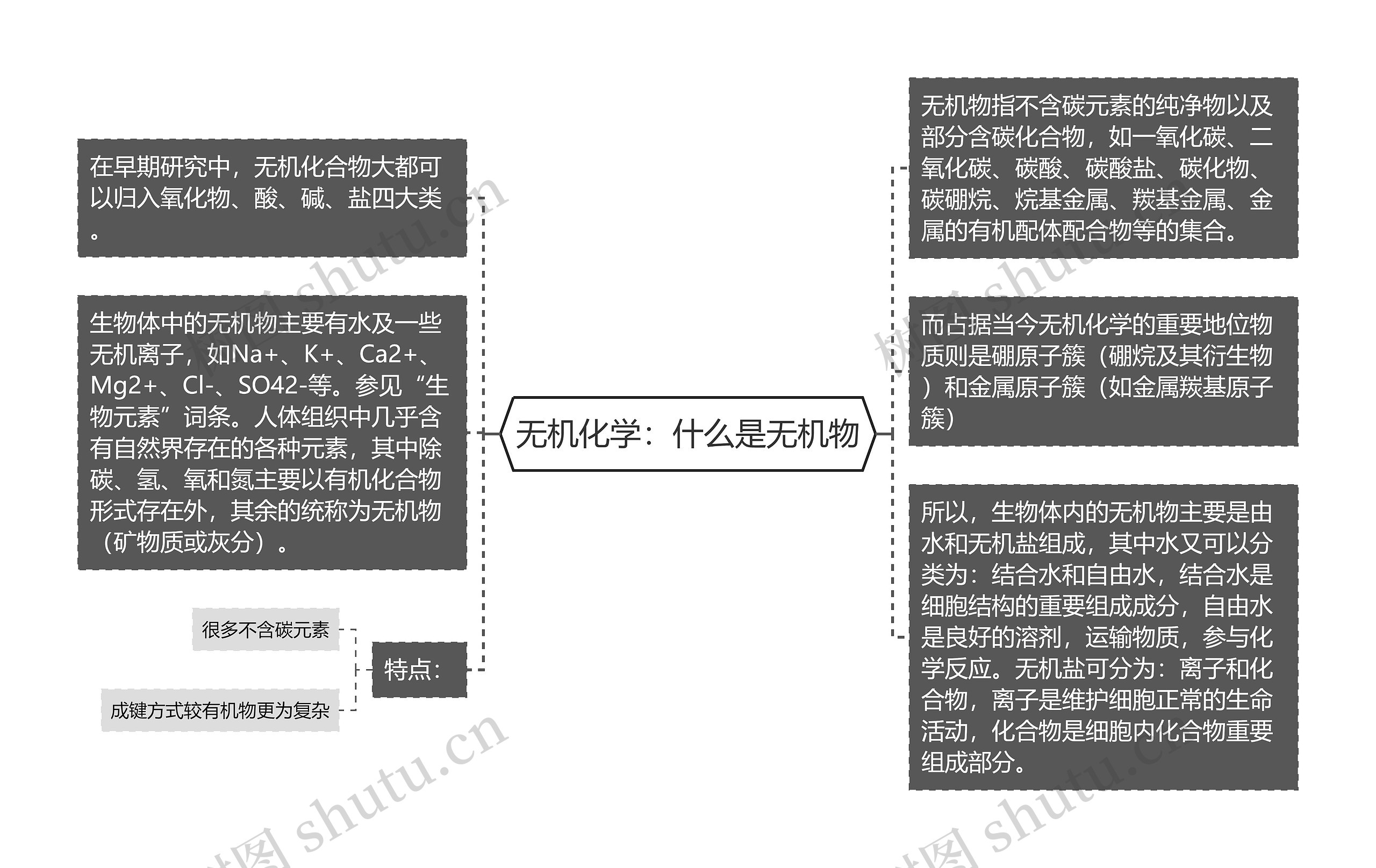 无机化学:什么是无机物 无机化学:什么是无机物