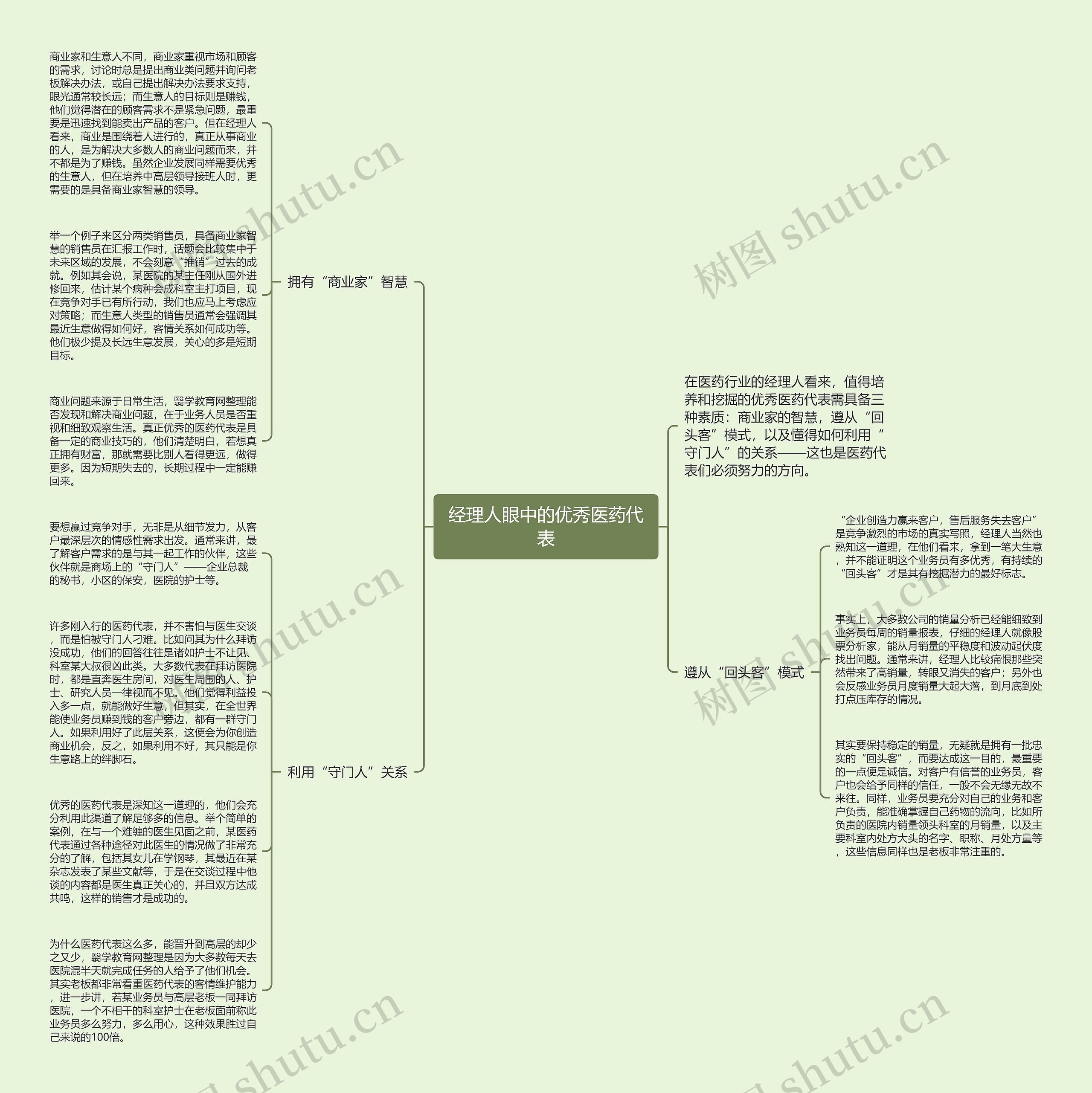 经理人眼中的优秀医药代表思维导图