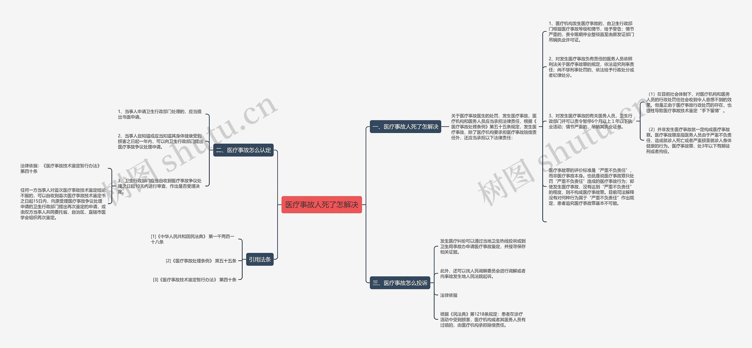 医疗事故人死了怎解决 医疗事故人死了怎解决