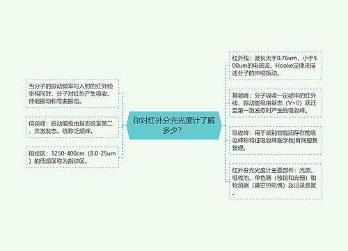 你对红外分光光度计了解多少？思维导图