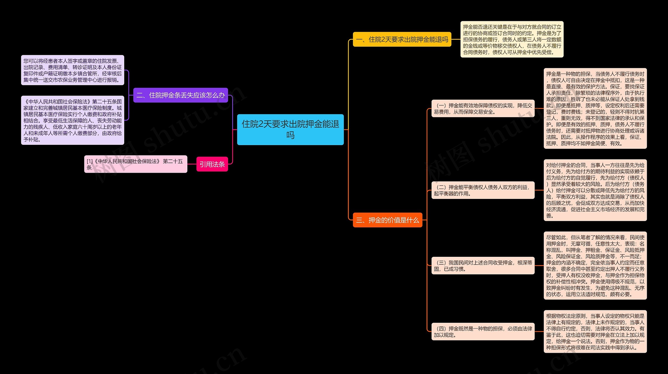 住院2天要求出院押金能退吗 住院2天要求出院押金能退吗