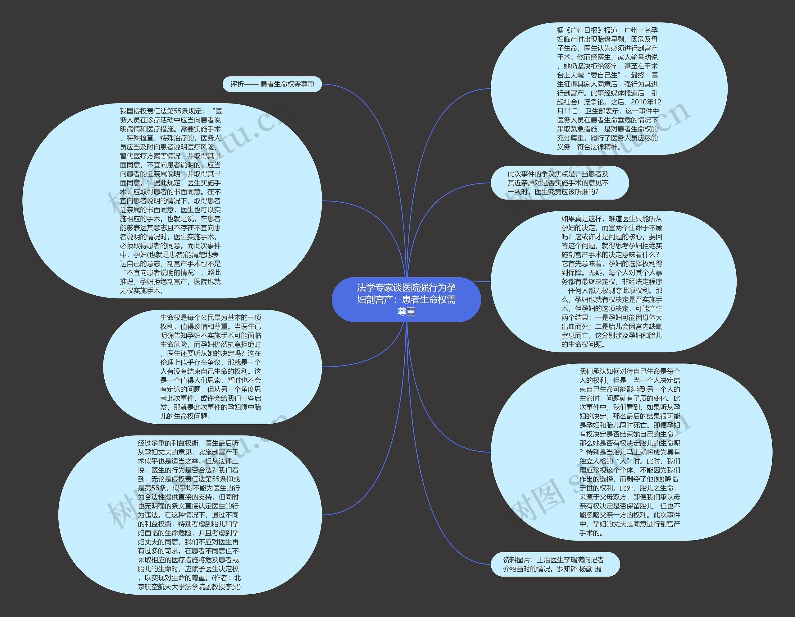 法学专家谈医院强行为孕妇剖宫产：患者生命权需尊重