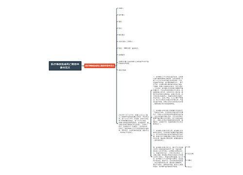 医疗事故造成死亡赔偿申请书范文