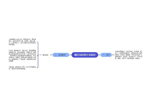 藏红花的简介与鉴别