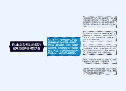 医院过失致考生错过高考被判赔偿并支付复读费