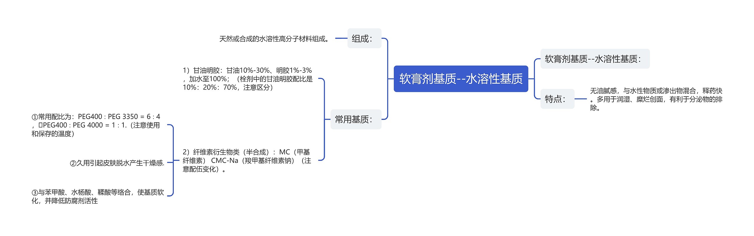 软膏剂基质--水溶性基质