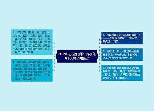 2019年执业药师：有机化学5大典型知识点