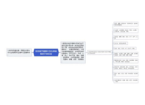 非洛地平缓释片发生率较低的不良反应