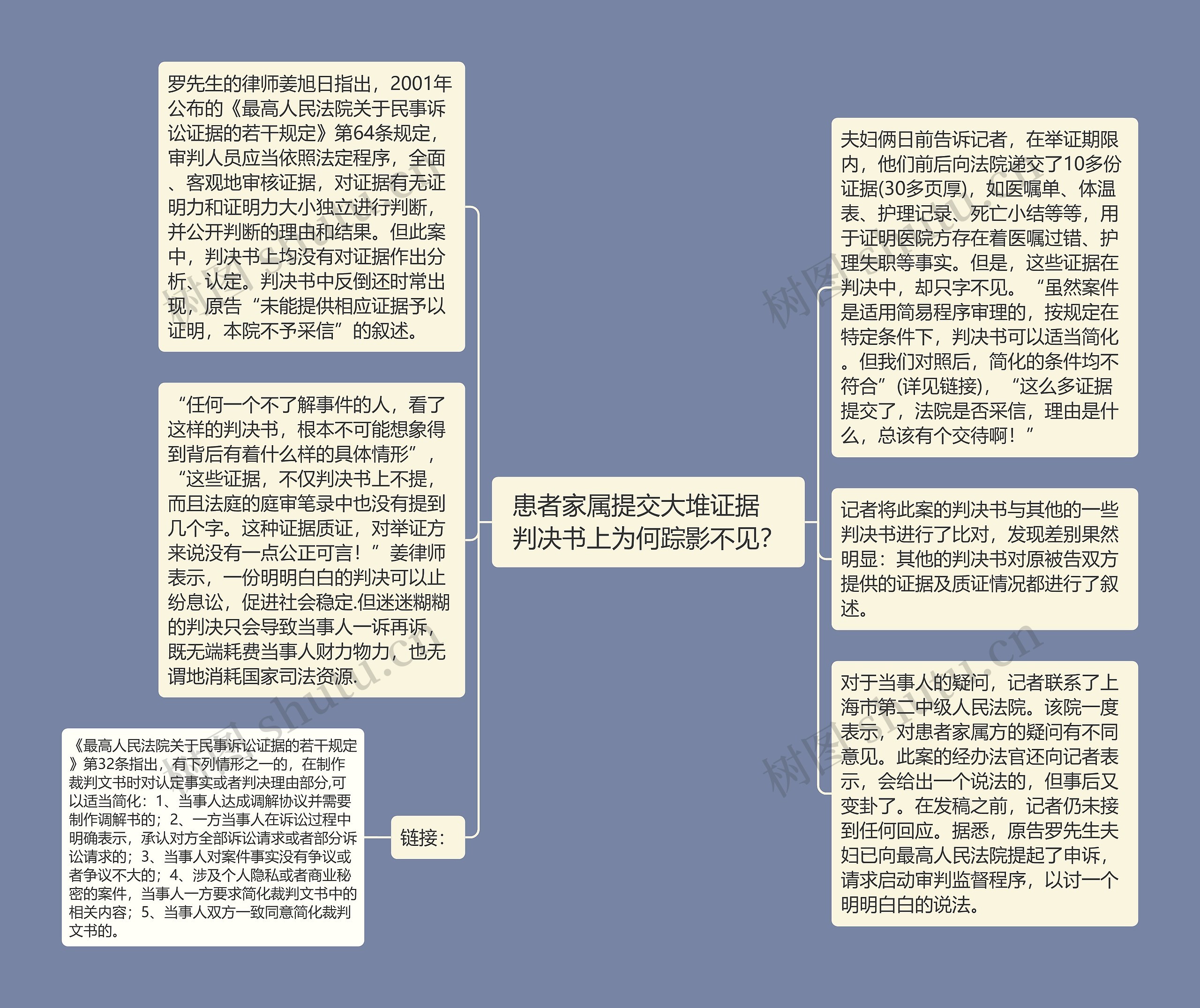 患者家属提交大堆证据　判决书上为何踪影不见？思维导图