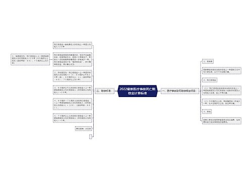 2022最新医疗事故死亡赔偿金计算标准