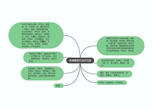 美满霉素的适用范围