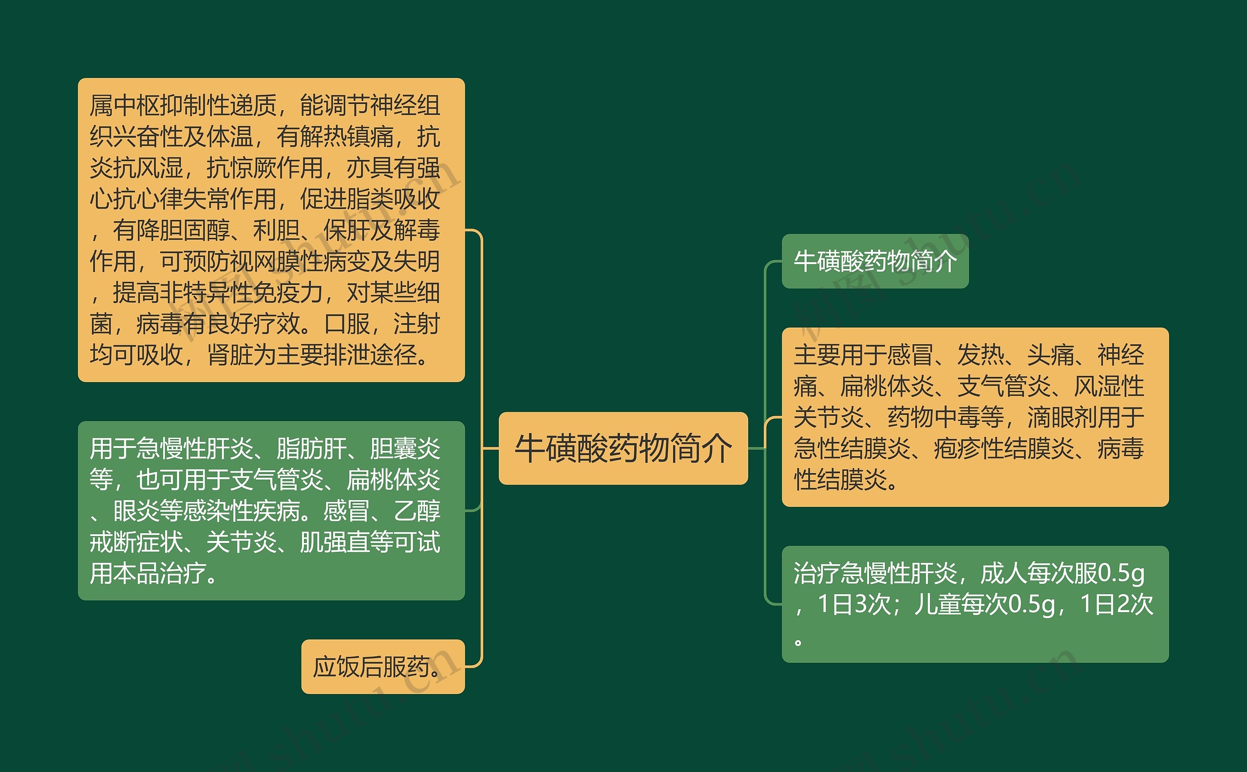 牛磺酸药物简介