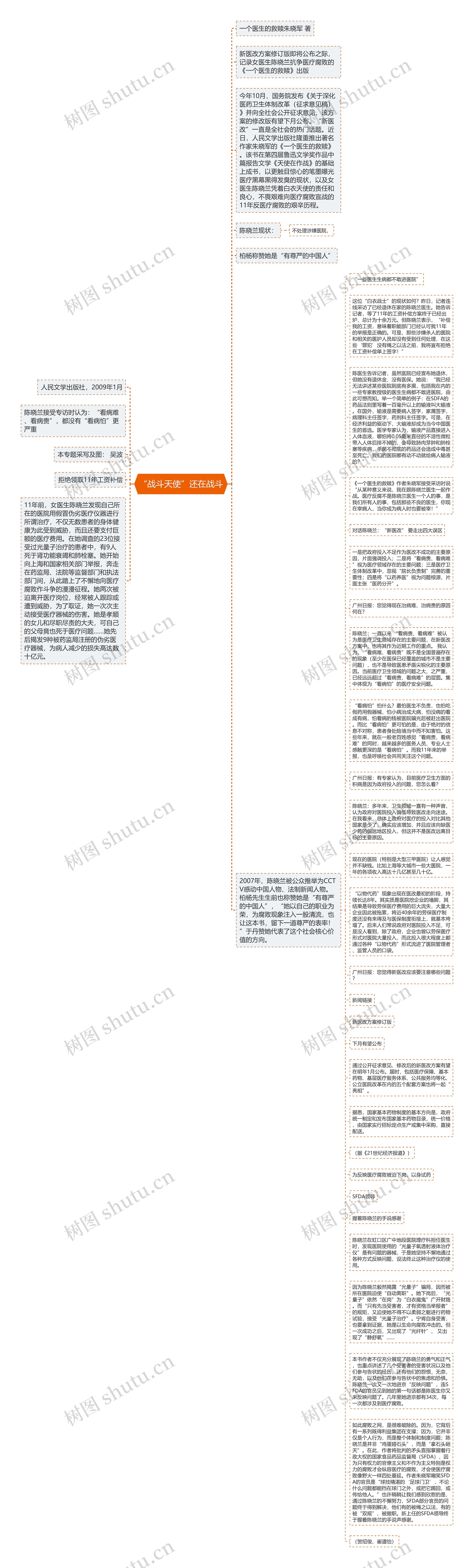 “战斗天使”还在战斗思维导图