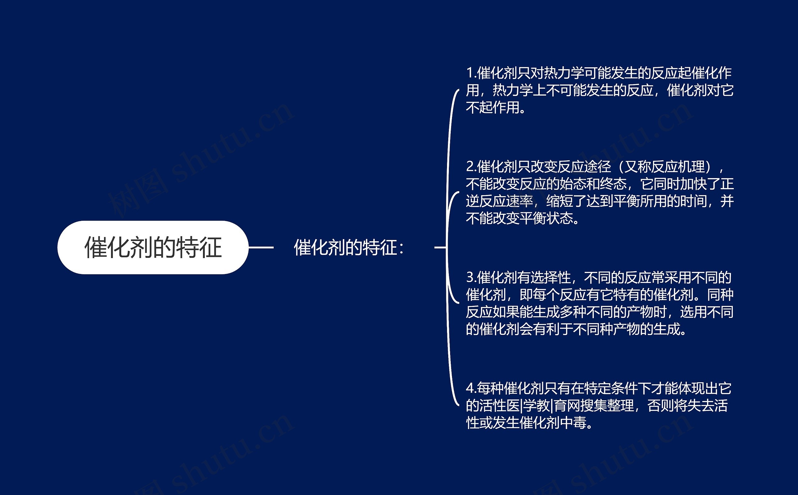 催化剂的特征 催化剂的特征