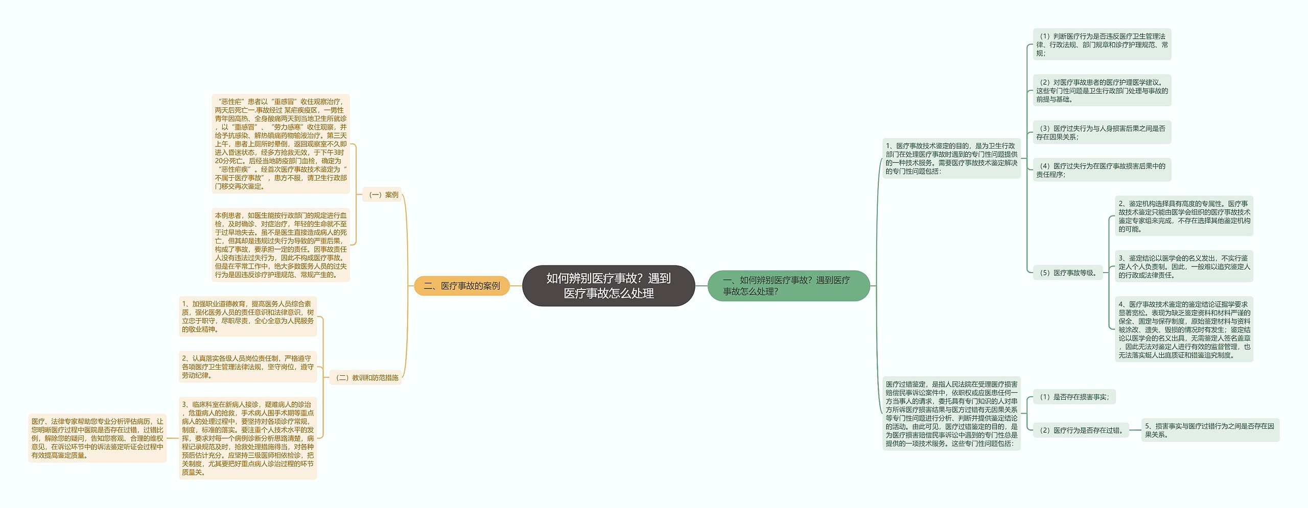 如何辨别医疗事故?遇到医疗事故怎么处理 如何辨别医疗事故?遇到医疗事故怎么处理