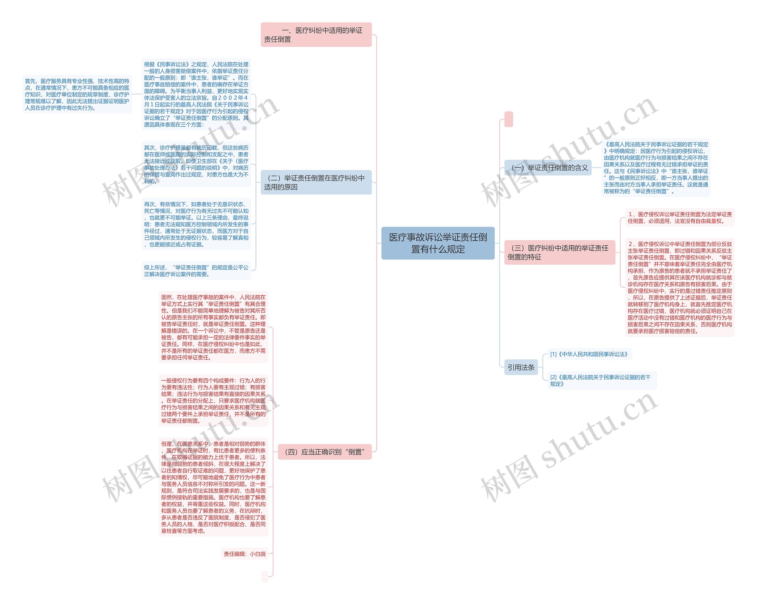 医疗事故诉讼举证责任倒置有什么规定 医疗事故诉讼举证责任倒置有什么规定
