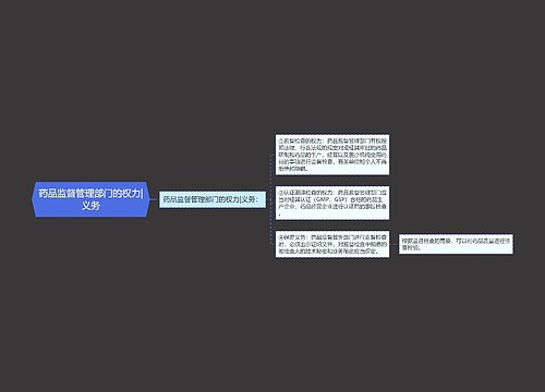 药品监督管理部门的权力|义务