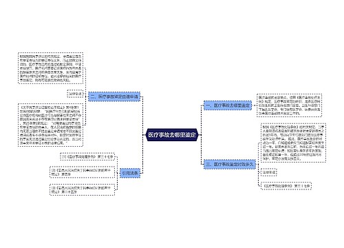 医疗事故去哪里鉴定