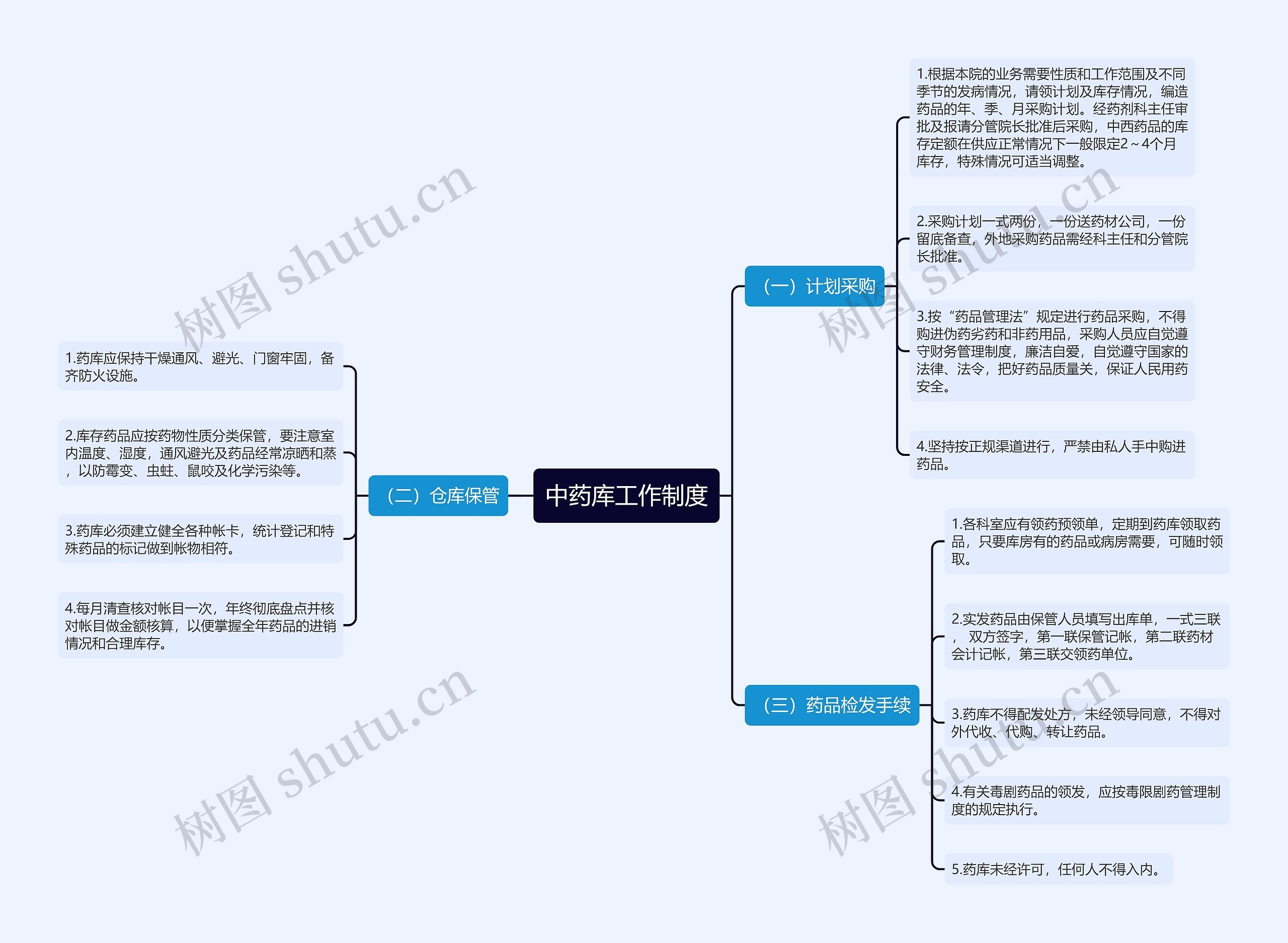 中药库工作制度 中药库工作制度