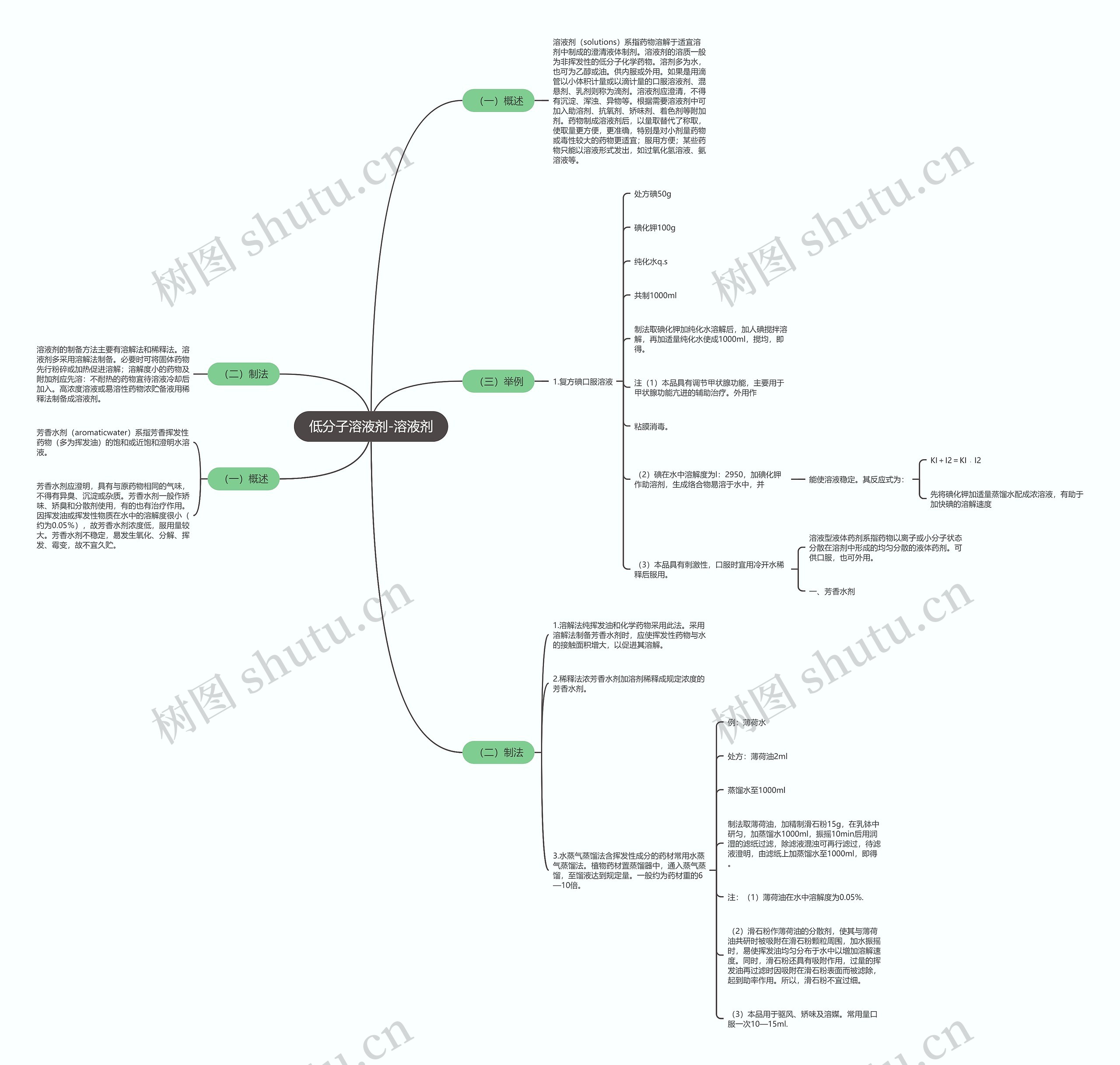 低分子溶液剂-溶液剂 低分子溶液剂-溶液剂
