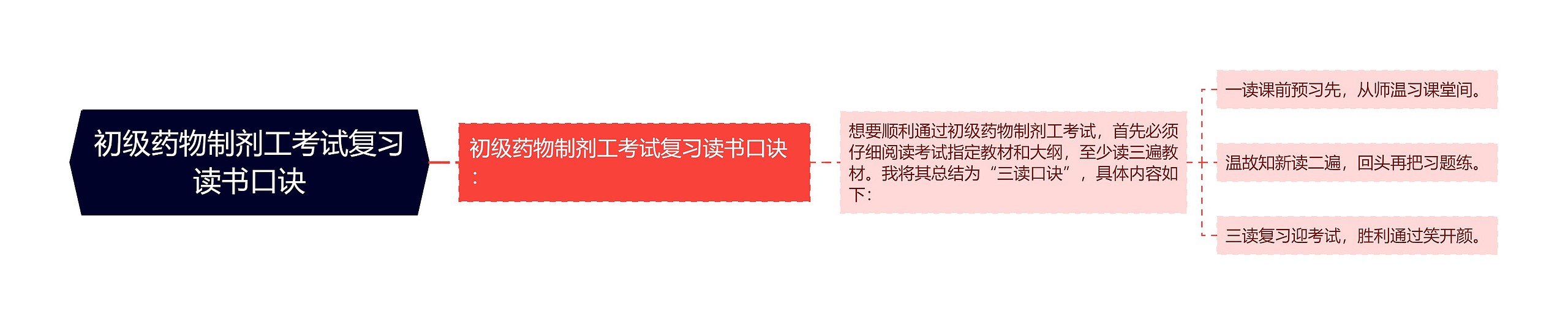 初级药物制剂工考试复习读书口诀 初级药物制剂工考试复习读书口诀