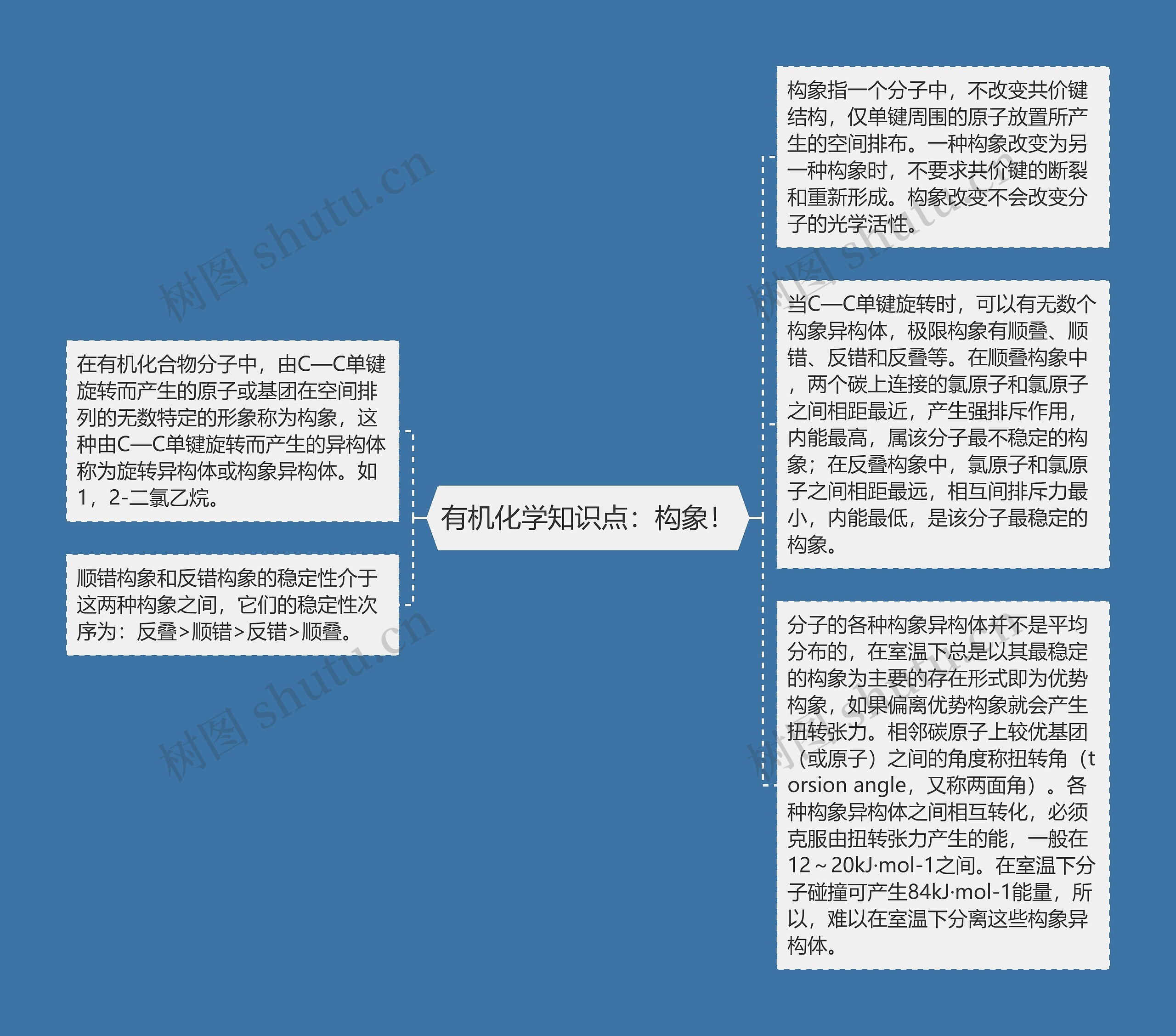 有机化学知识点：构象！思维导图