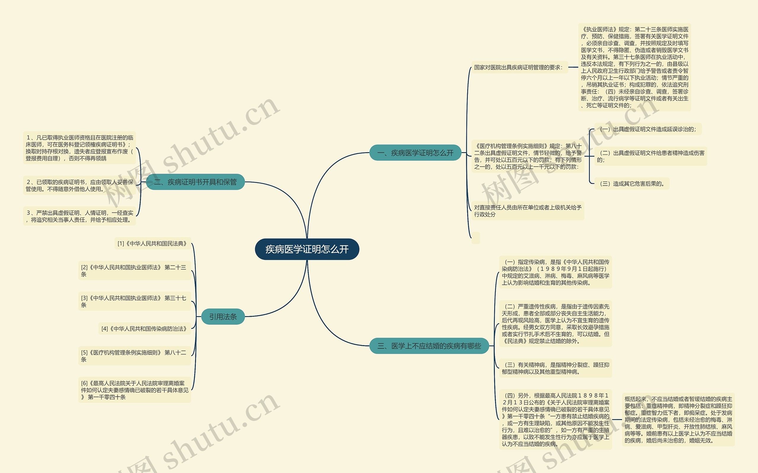 疾病医学证明怎么开 疾病医学证明怎么开