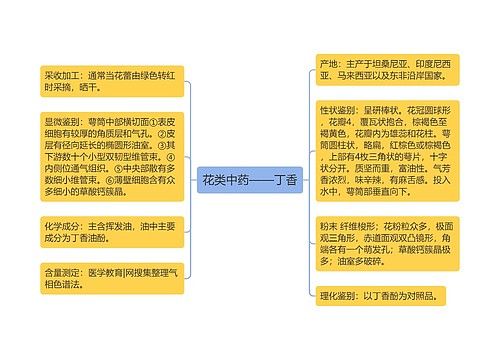 花类中药——丁香