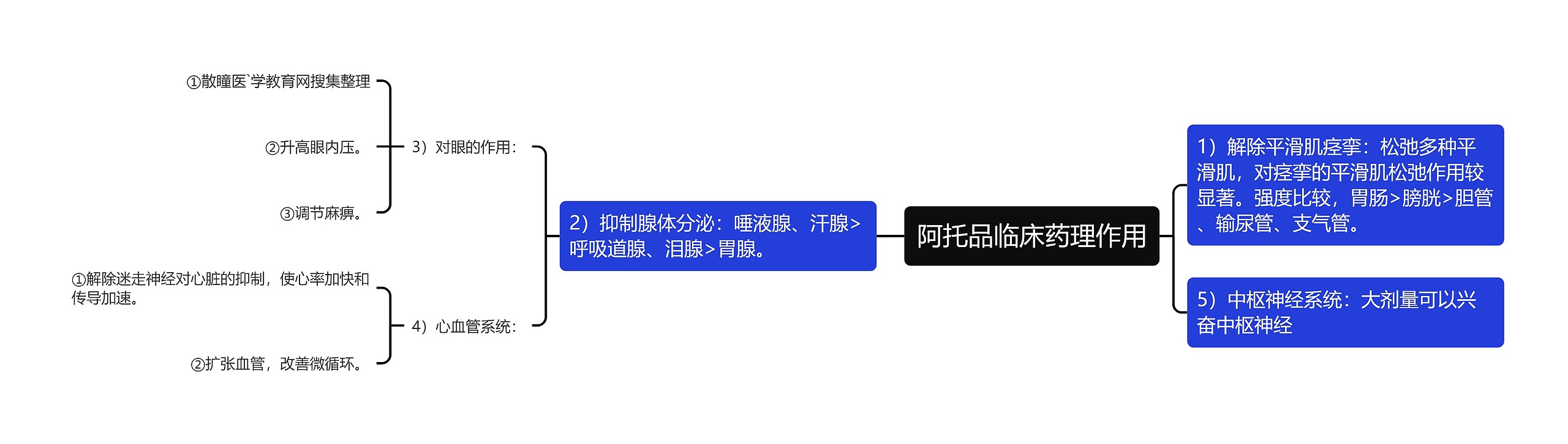 阿托品临床药理作用 阿托品临床药理作用