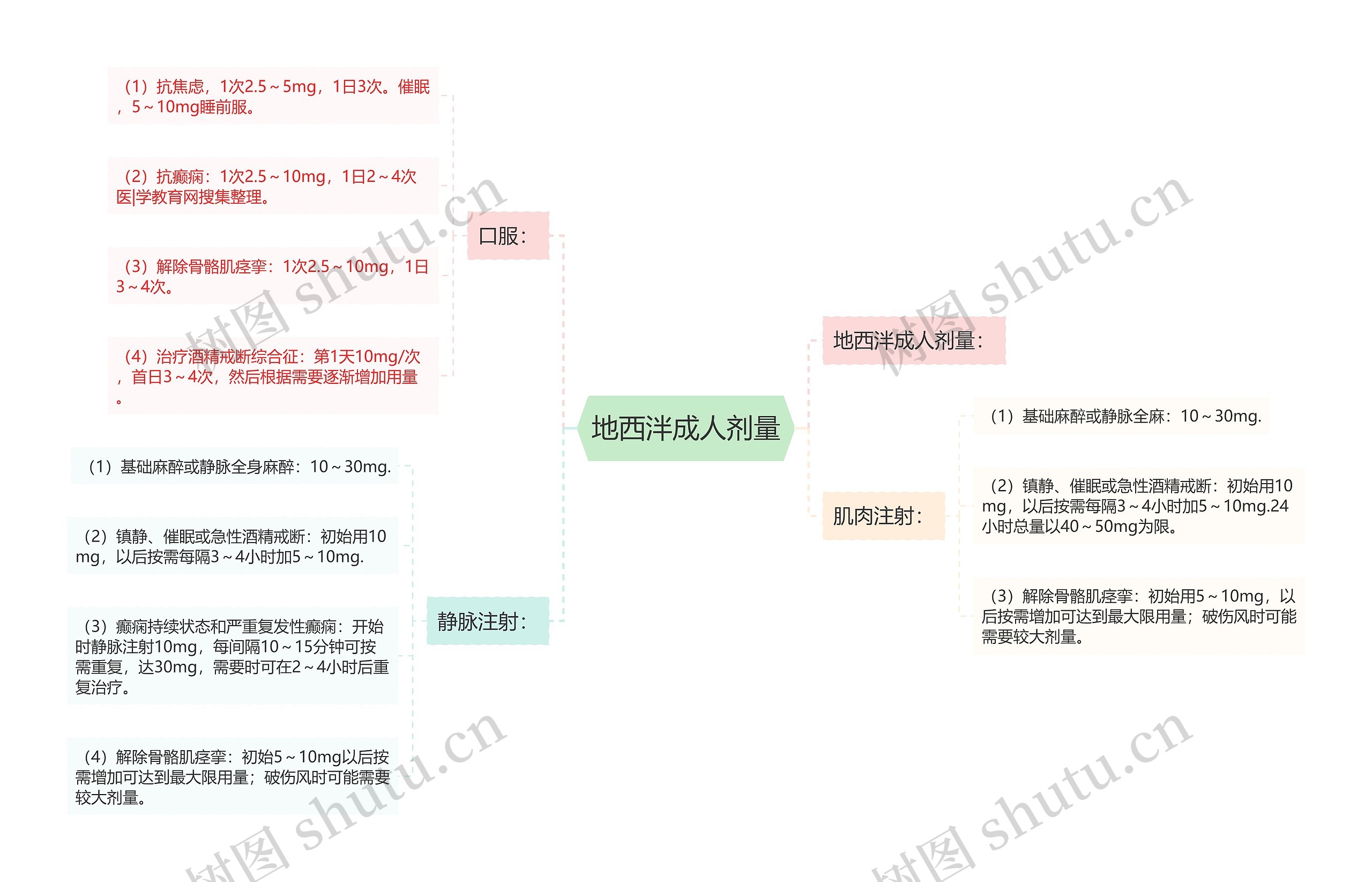 地西泮成人剂量 地西泮成人剂量