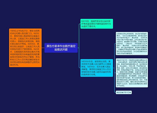 原告方要求作出医疗鉴定故推迟开庭