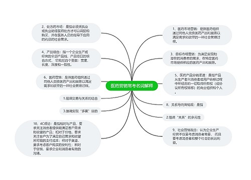 医药营销常考名词解释