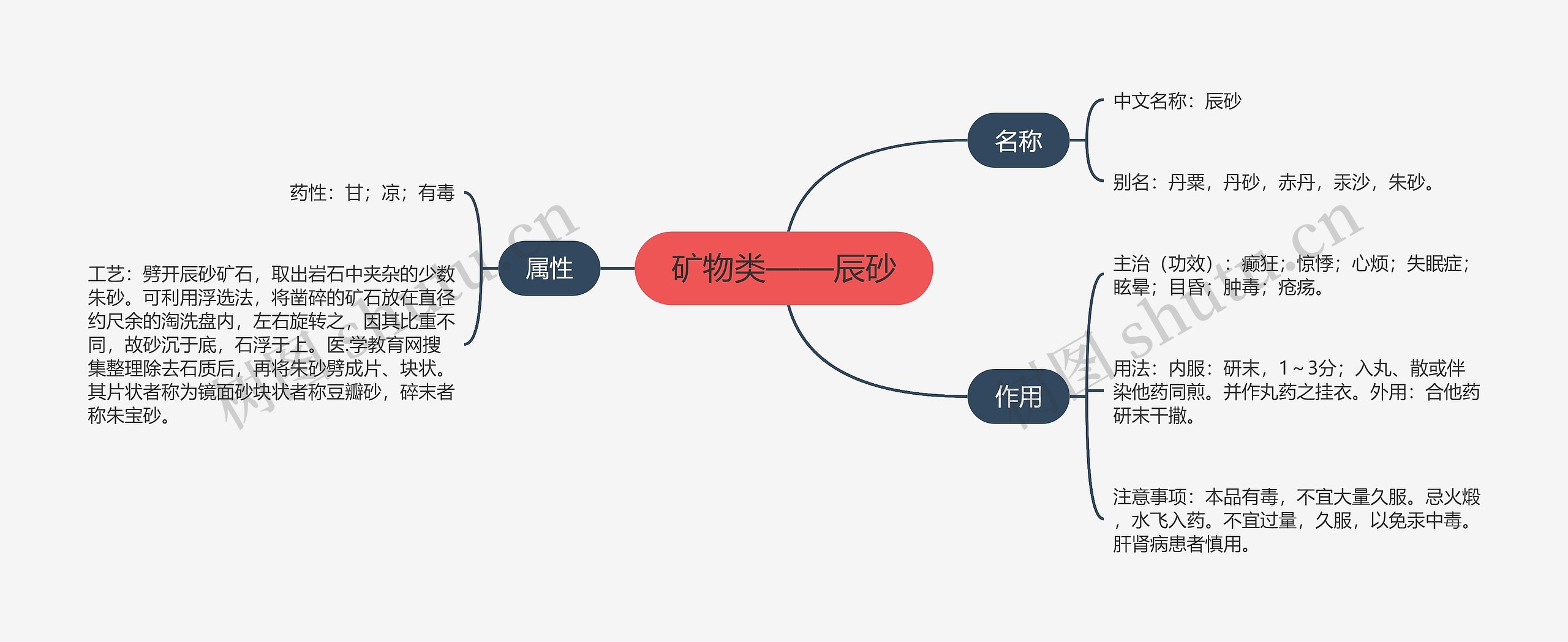 矿物类——辰砂