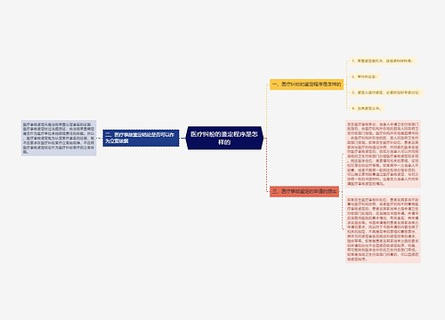 医疗纠纷的鉴定程序是怎样的