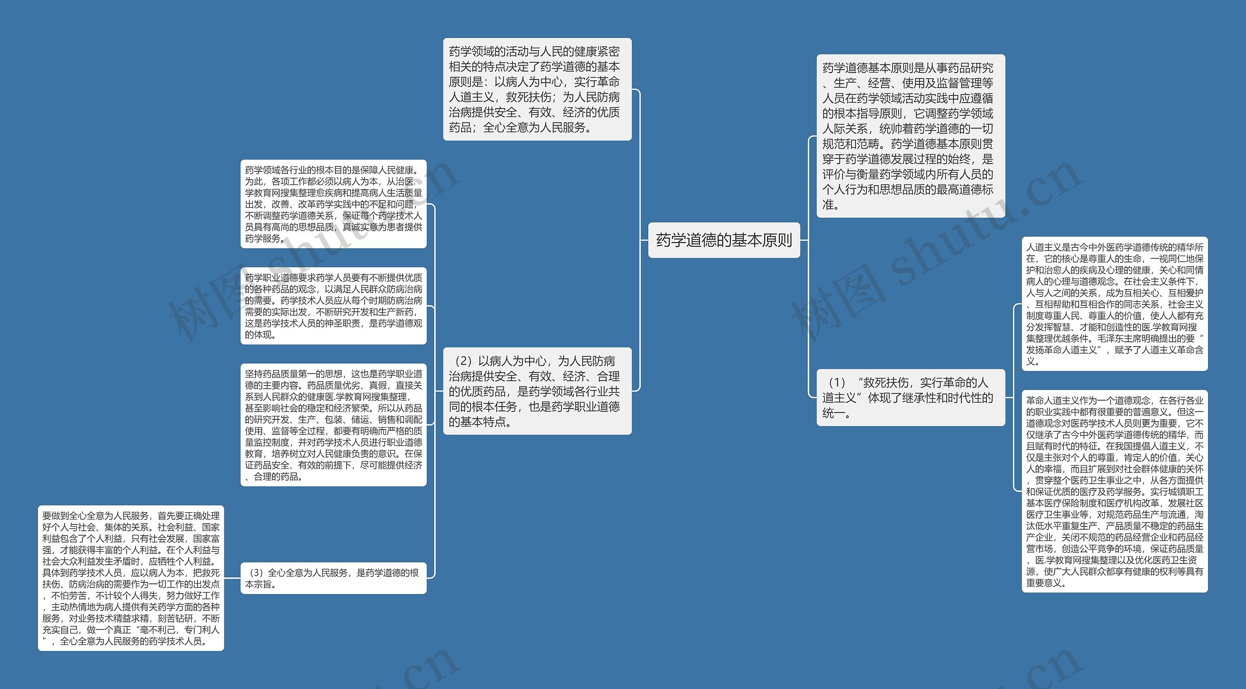 药学道德的基本原则思维导图