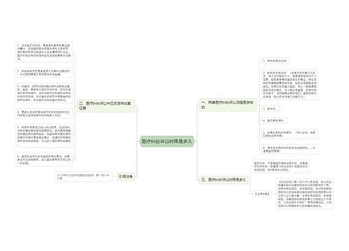 医疗纠纷诉讼时限是多久