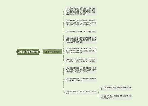 抗生素有哪些种类