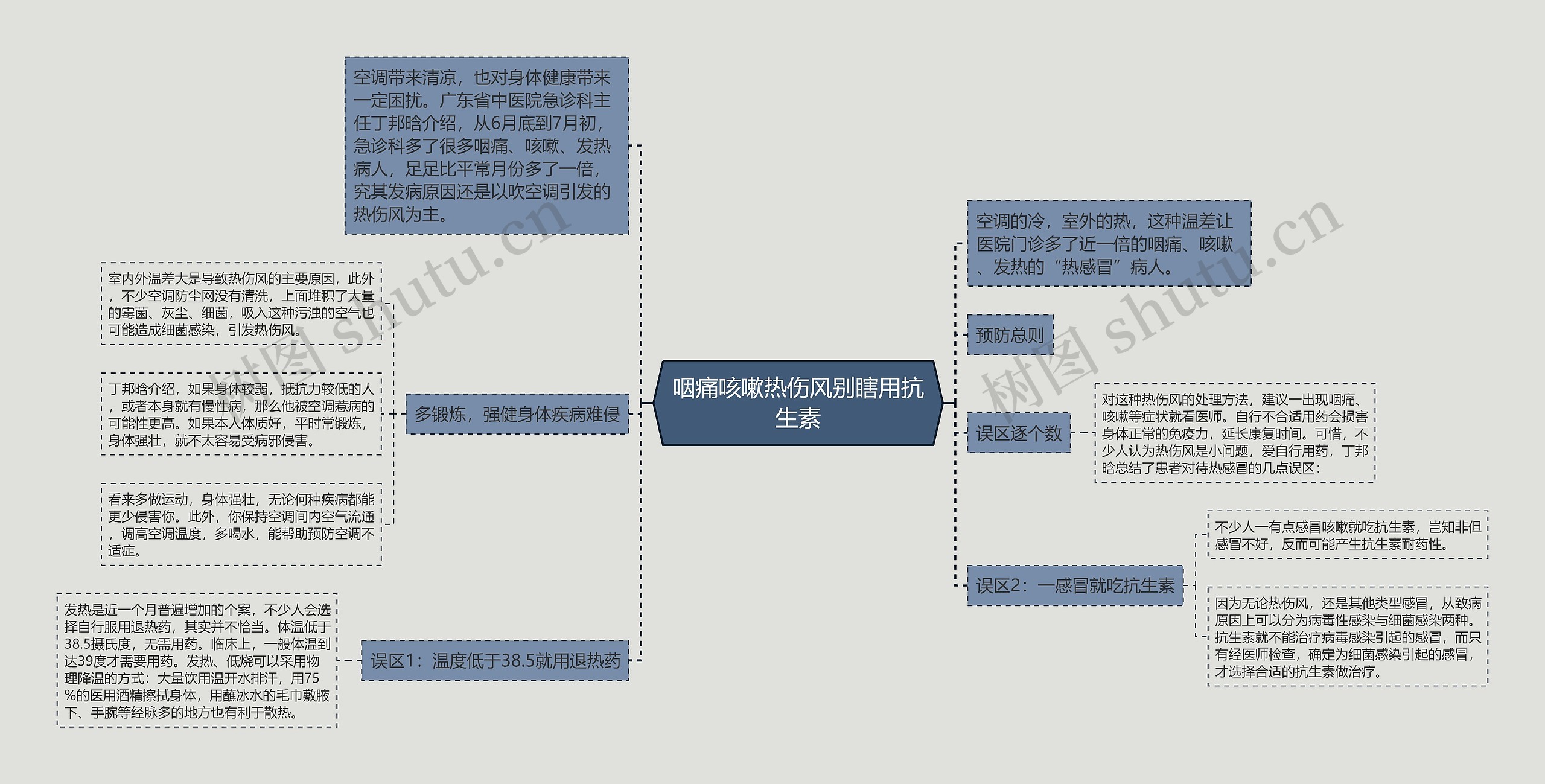 咽痛咳嗽热伤风别瞎用抗生素