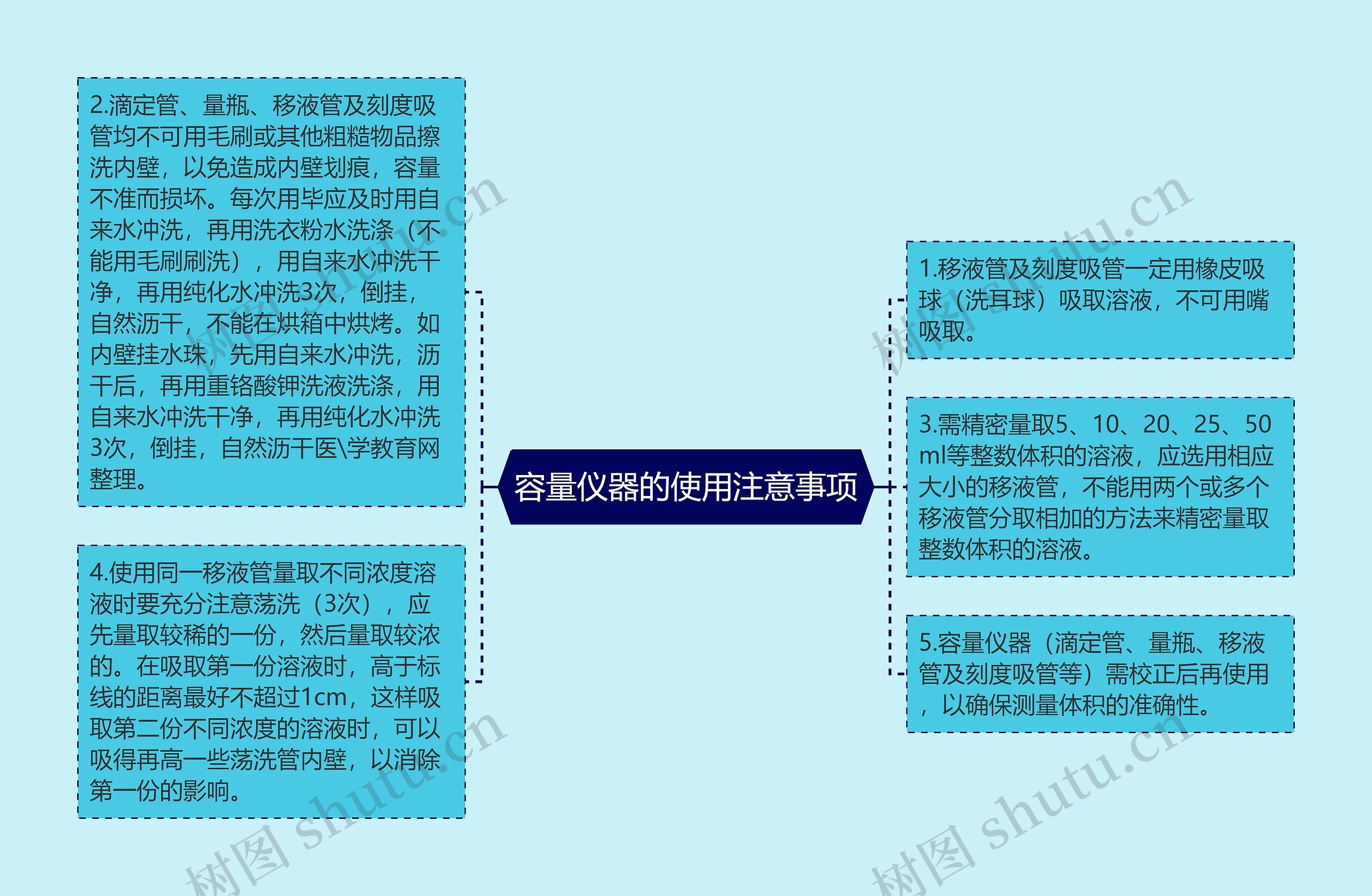 容量仪器的使用注意事项思维导图