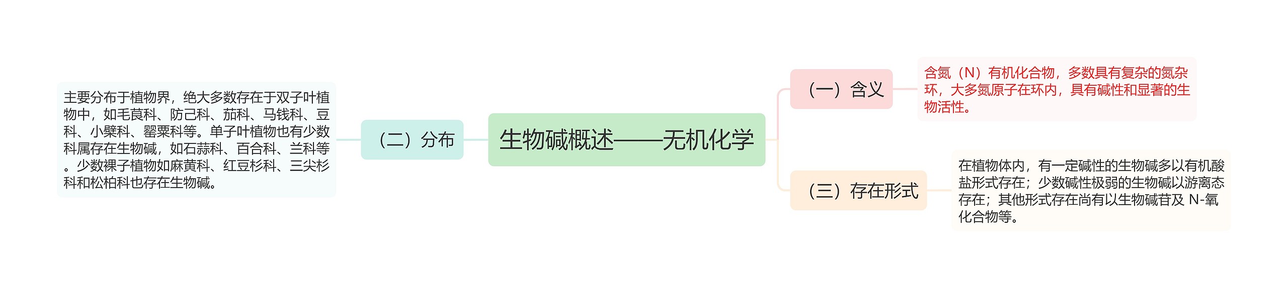 生物碱概述——无机化学 生物碱概述——无机化学