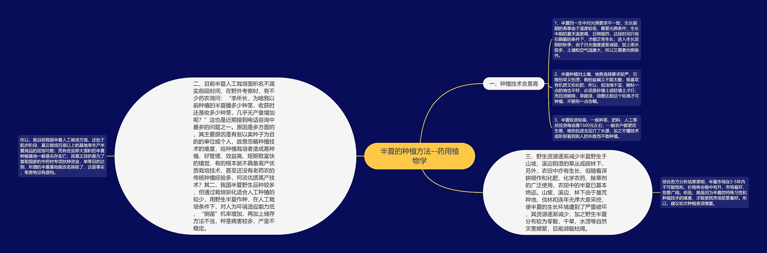 半夏的种植方法--药用植物学 半夏的种植方法--药用植物学