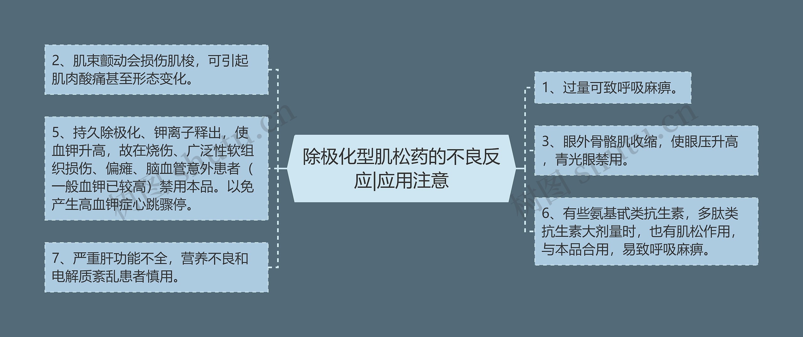 除极化型肌松药的不良反应|应用注意思维导图