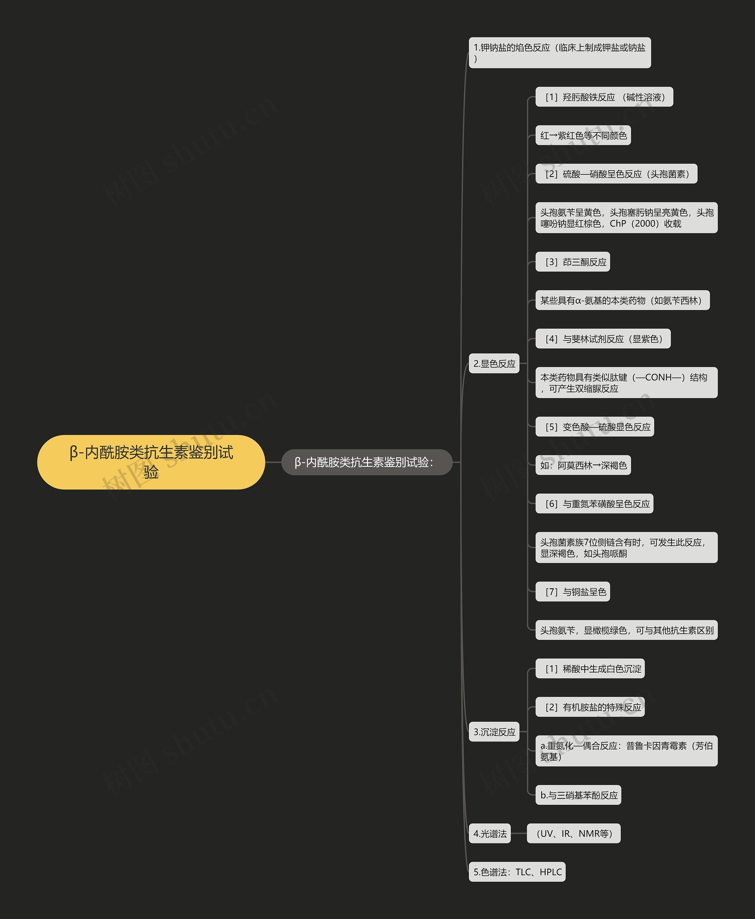 β-内酰胺类抗生素鉴别试验 β-内酰胺类抗生素鉴别试验