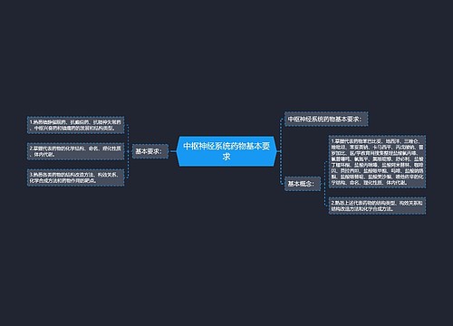 中枢神经系统药物基本要求